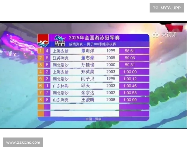 覃海洋勇夺世锦赛金牌 打破男子蛙泳世界纪录书写新篇章 覃海洋勇夺世锦赛金牌 打破男子蛙泳世界纪录书写新篇章